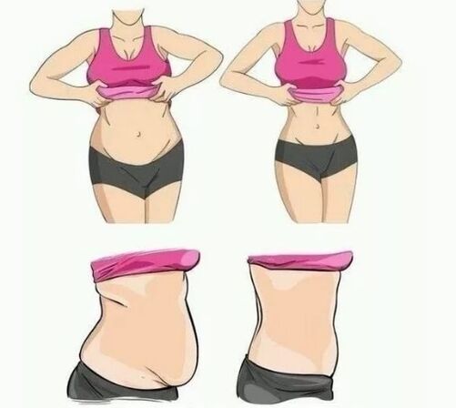 Bauch verlieren